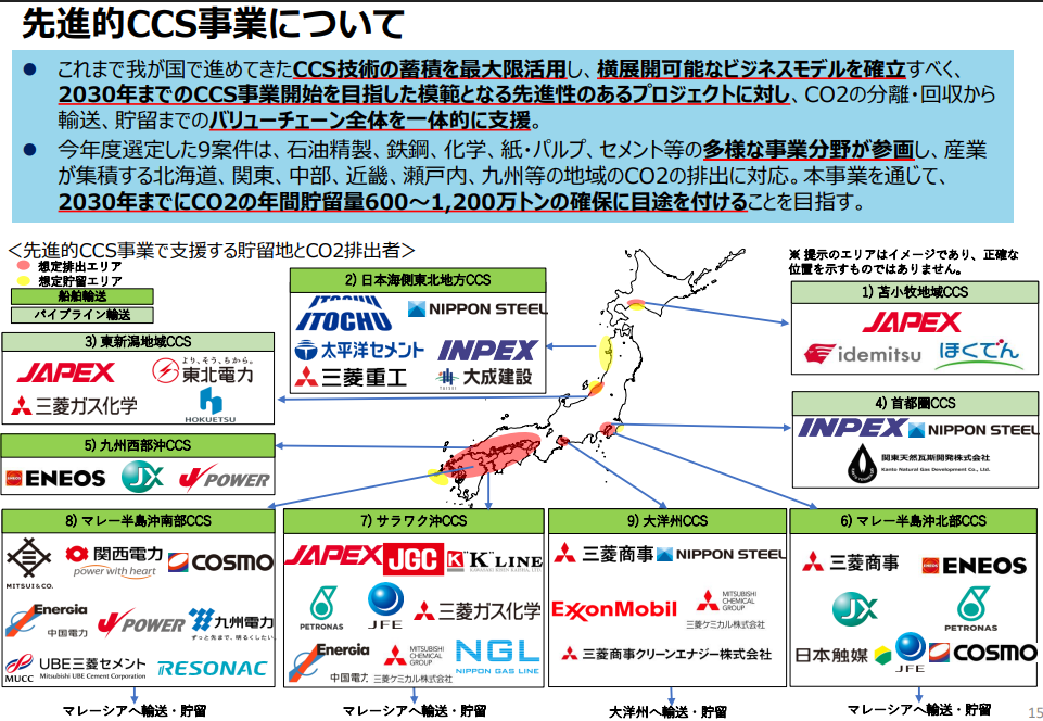 CCSについて「第2回: CCSの実証事業と各国の動向」