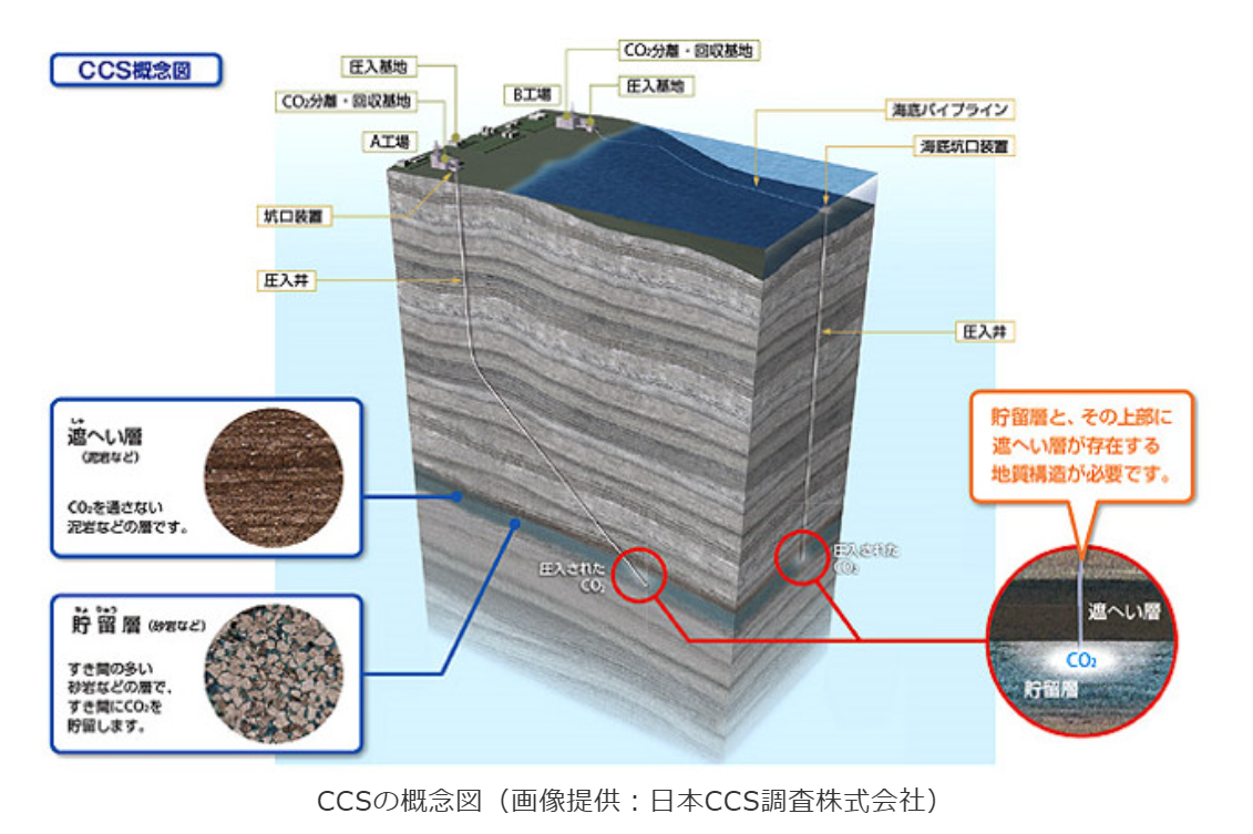 CCSについて「第1回: CCS入門 – 技術と基本概念」